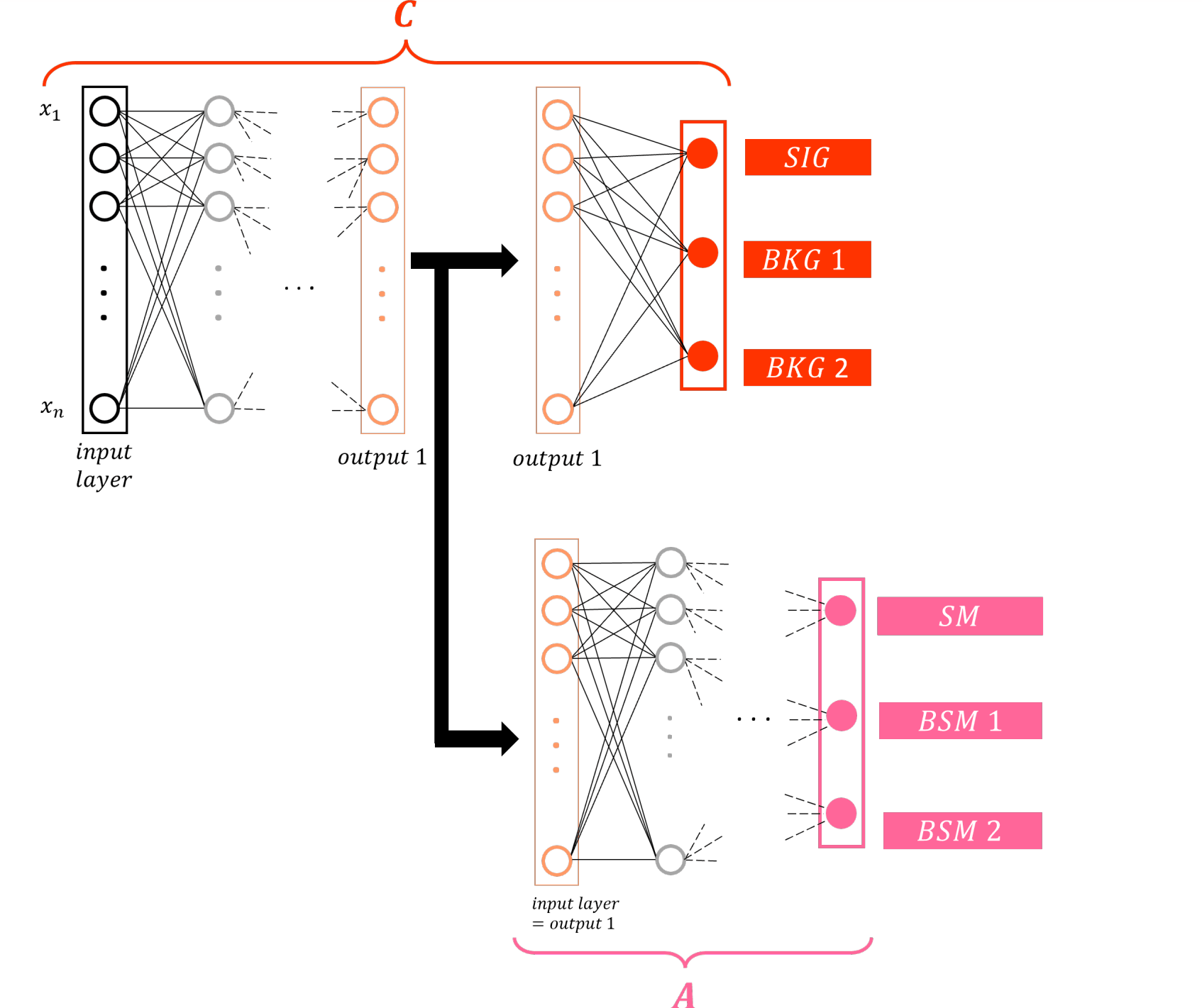 Grafi di classificatori indipendenti